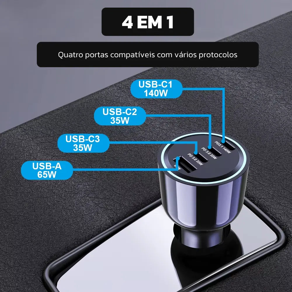 Carregador Automotivo Rápido 240W USB-C